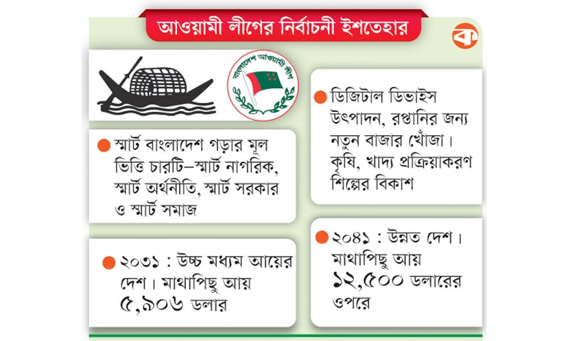 চতুর্থ শিল্প বিপ্লবের চ্যালেঞ্জ মোকাবেলায় বিশেষ গুরুত্ব