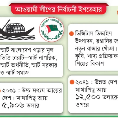 চতুর্থ শিল্প বিপ্লবের চ্যালেঞ্জ মোকাবেলায় বিশেষ গুরুত্ব