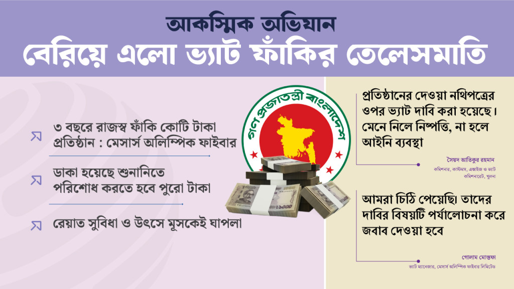 ঈদ যাত্রা নিরাপদ করতে সম্মিলিতভাবে কাজ করতে হবে : সচিব এ বি এম আমিন উল্লাহ নুরী